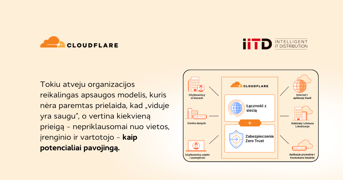 Cloudflare Zero Trust – modernus požiūris į saugumą nuotolinio darbo eroje ir didėjančių grėsmių akivaizdoje - vaizdas 1